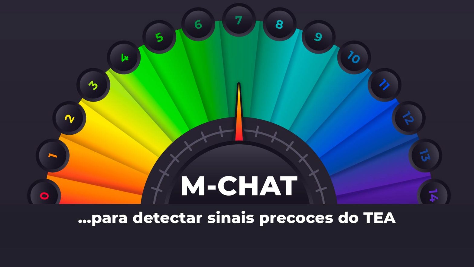 M CHAT como é o rastreio do autismo